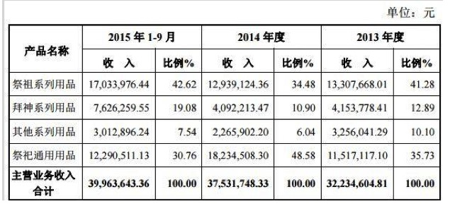 球盟会入口：揭秘“互联网+殡葬”：比房地产公司活得还精彩(图5)