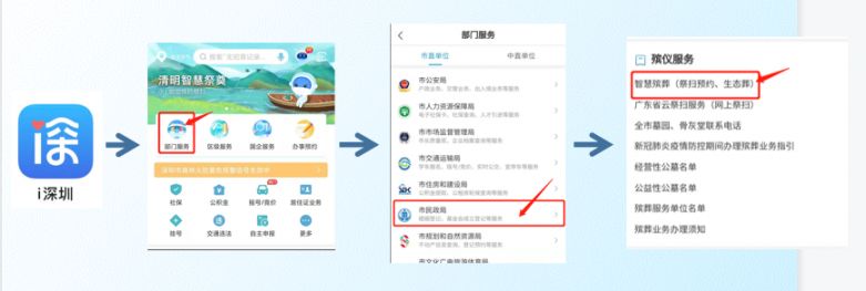球盟会：深圳智慧殡葬系统V20超全操作指引(图1)