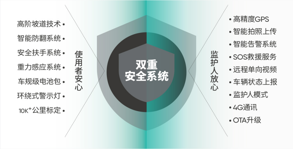 上海养老展闭幕！适途代步车助力“移动式智慧康养”革命重塑银发生活新生态(图3)