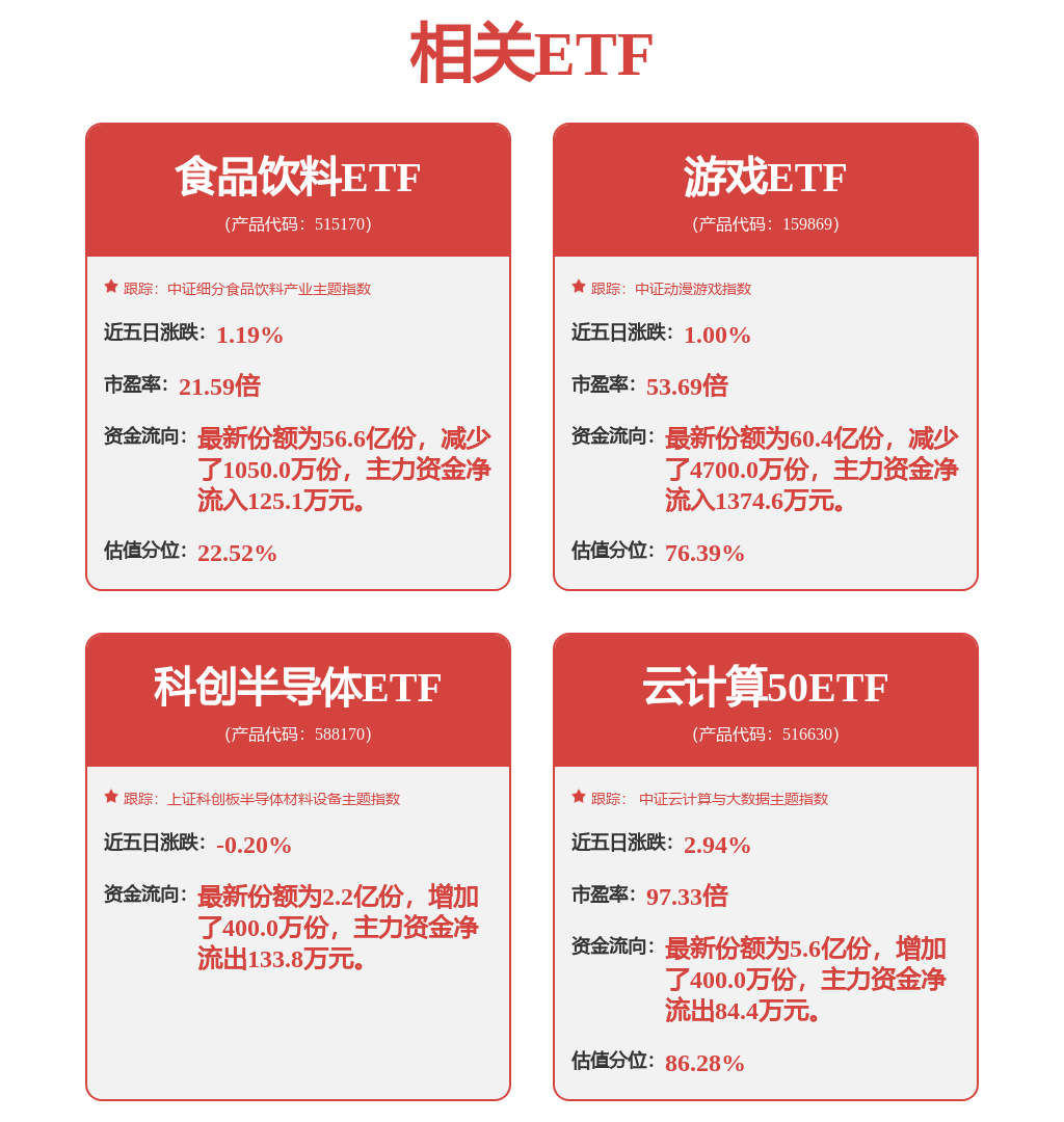 浙数文化：公司控股子公司浙江智慧网络医院管理有限是智慧医疗解决方案提供商目前通过整合AI大模型技术构建了覆盖院内管理、临床诊疗、科研创新、互联网医疗及服务的多场景智能生态(图1)