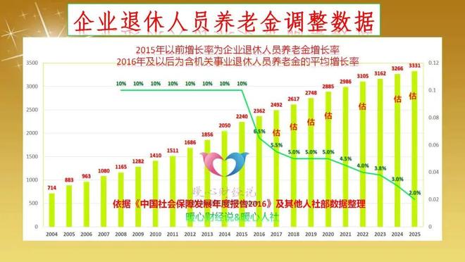 球盟会入口：灵活就业社保为什么不是100%进入个人账户？主要有这三大原因(图2)