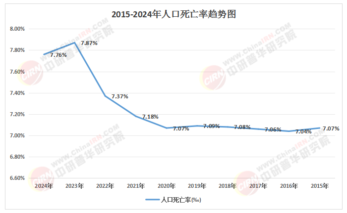 2025年中国陵园墓地行业市场：供需格局、竞争态势与未来走向(图1)