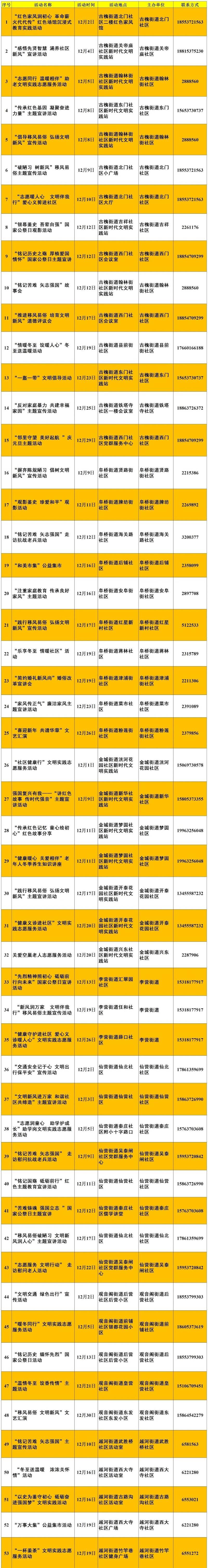 球盟会：文明实践｜济宁市任城区12月份新时代文明实践活动上新(图1)