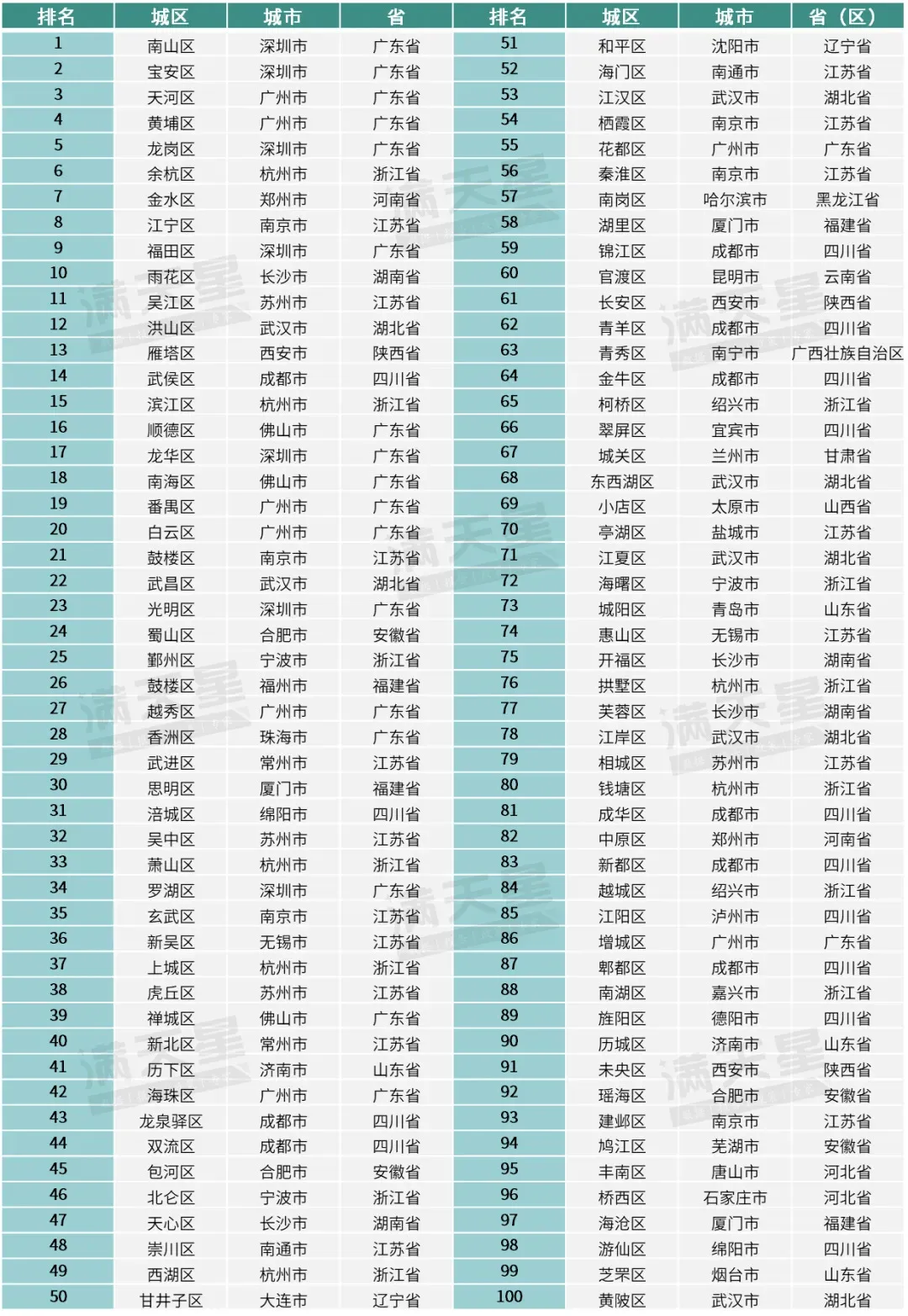 深新早点｜深圳将迎回南天？(图2)