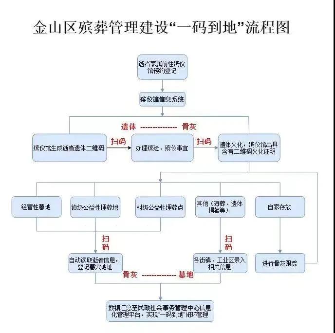 新疆福寿园殡葬服务有限责任公司：墓地、殡葬、一条龙用品、公墓服务综合推荐(图1)