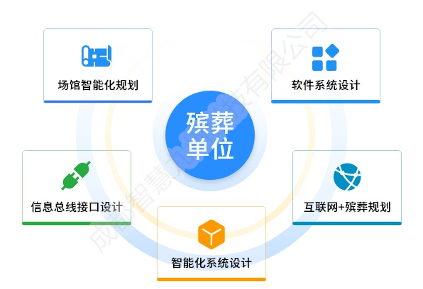 2026年南昌德福殡仪服务内容解析：一站式白事服务指南(图1)