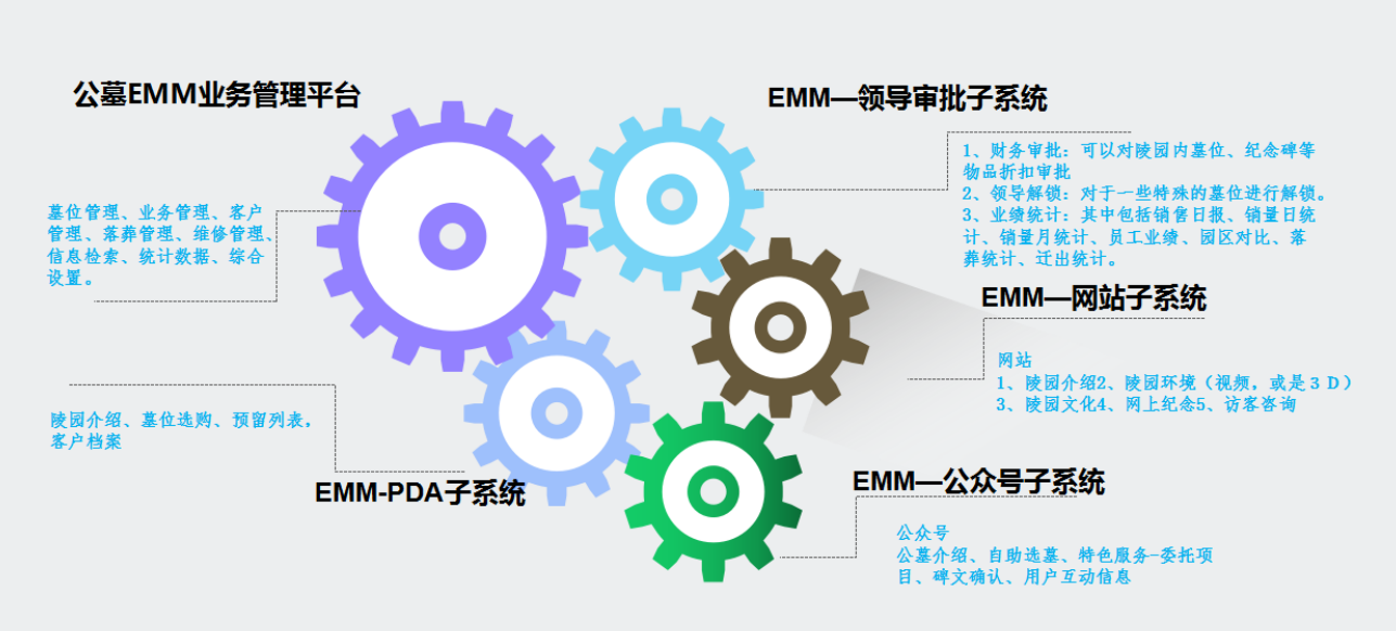 球盟会入口：公墓管理系统_陵园管理系统-公墓软件-【正大软件】(图1)