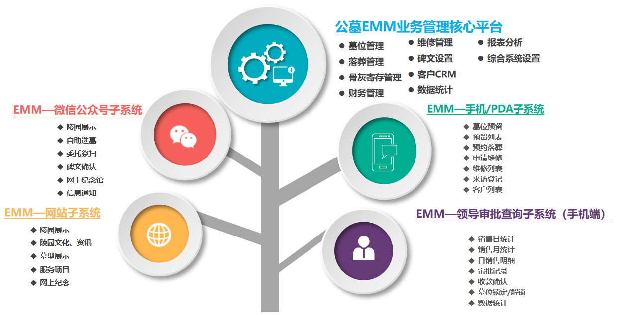公墓管理系统_陵园管理系统-公墓软件-【比亨科技】(图1)