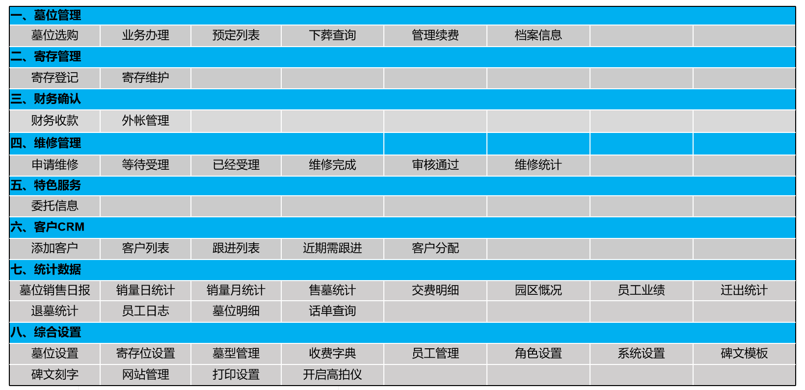公墓管理系统_陵园管理系统-公墓软件-【比亨科技】(图2)