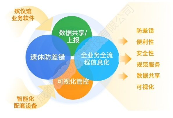 智慧殡葬服务平台建设方案docx(图1)