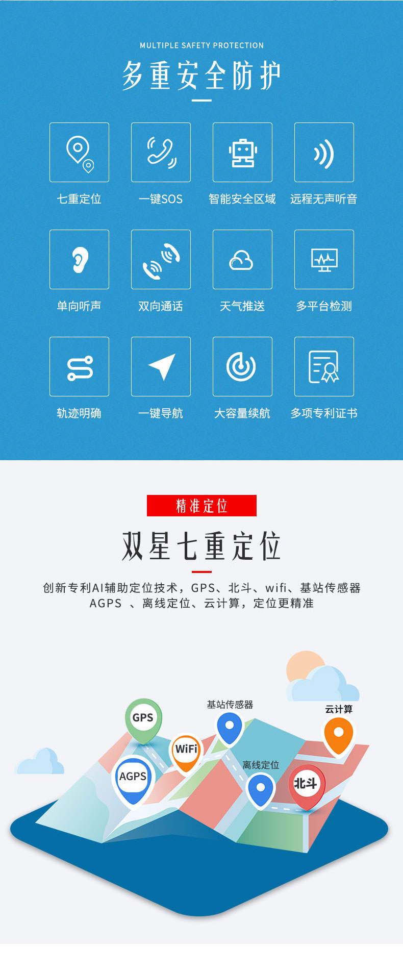 智能定位卡牌(图2)