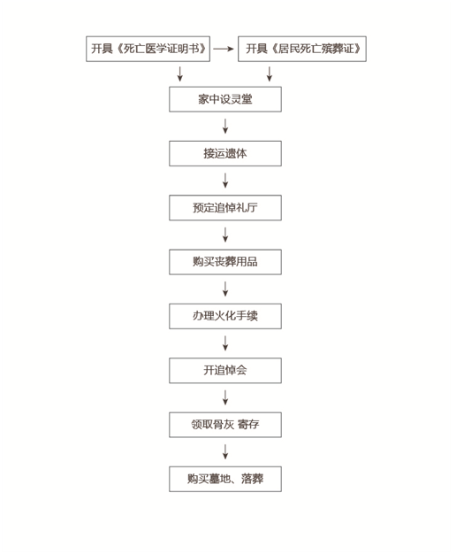铁东区多部门联合开展清明节前殡葬用品市场专项整治行动(图1)