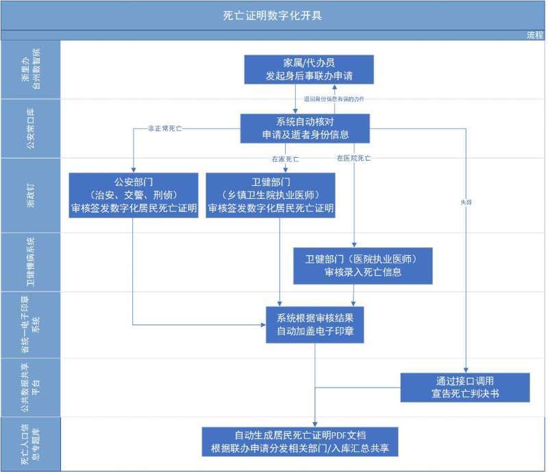 球盟会：关于智慧殡葬系统建设方案pptx(图1)
