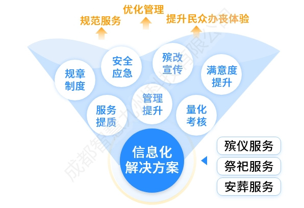 停车场智慧停车管理解决专业方案docx(图1)