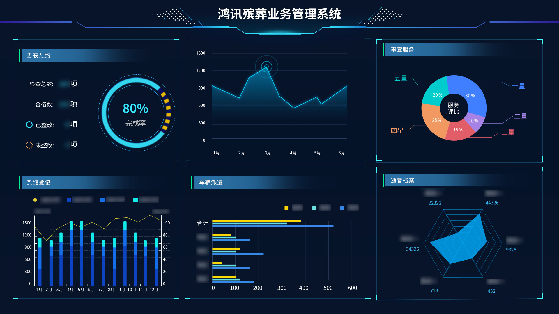 从得分王到AI殡葬创始人威斯布鲁克的转变能为退役球星找到新的职业财富吗？(图1)