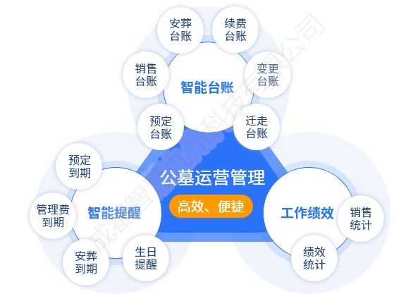 球盟会入口：坟墓绿化实施方案(图1)