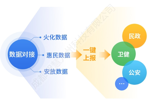 球盟会：智慧殡葬综合管理应用平台建设方案docx(图1)
